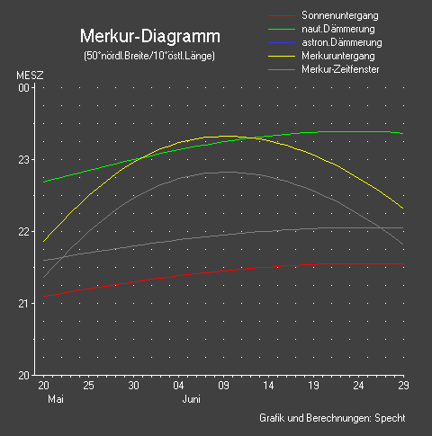 merkur_26_Mai_Juni.png