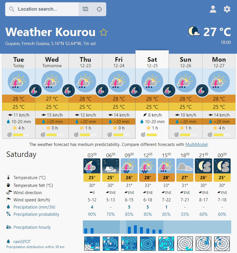 meteo_Kourou.png