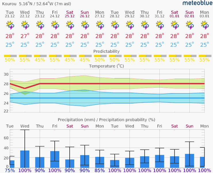 meteogram_14day.png