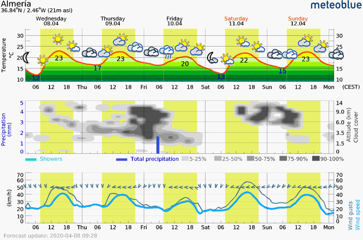 meteogram_web.png