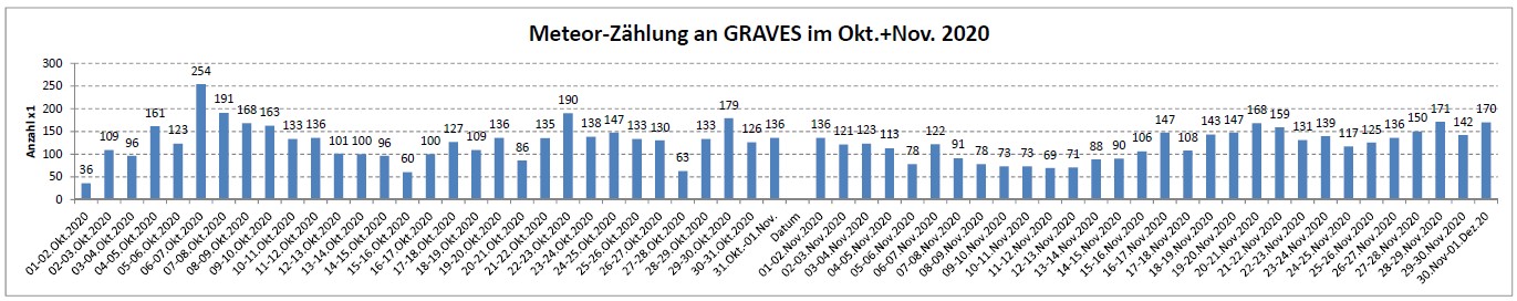 Meteor Statistik 01-12-2020.jpg