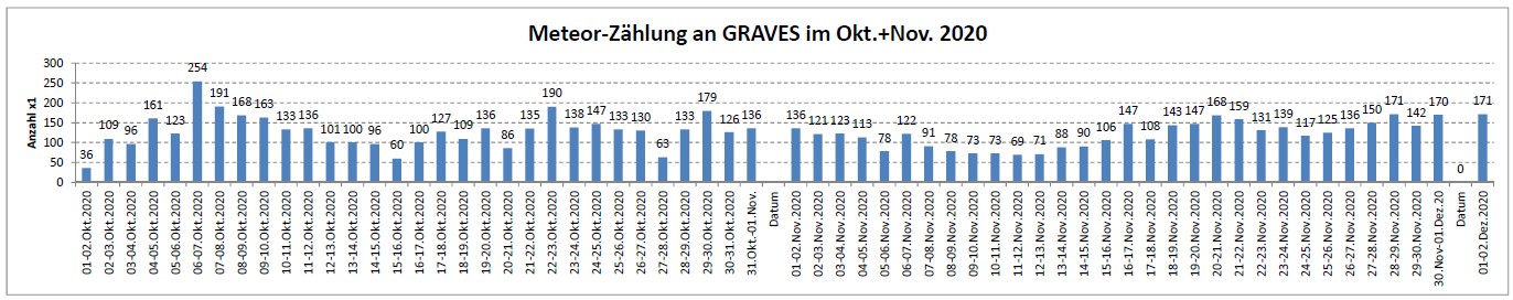 Meteor Statistik 02-12-20.jpg