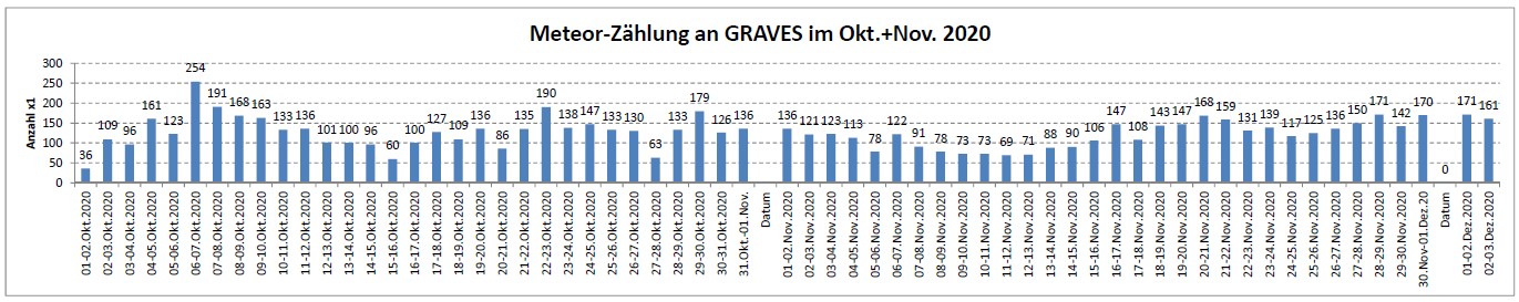 Meteor Statistik 03-12-20.jpg