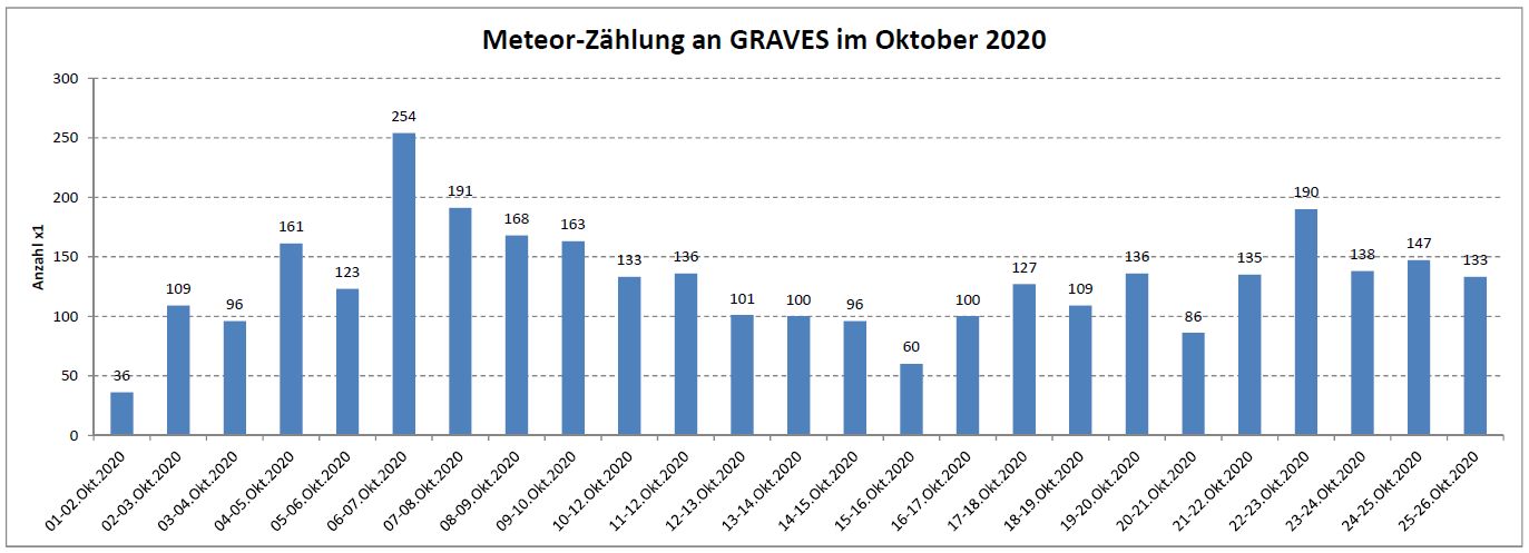 Meteor Statistik 20201026.jpg