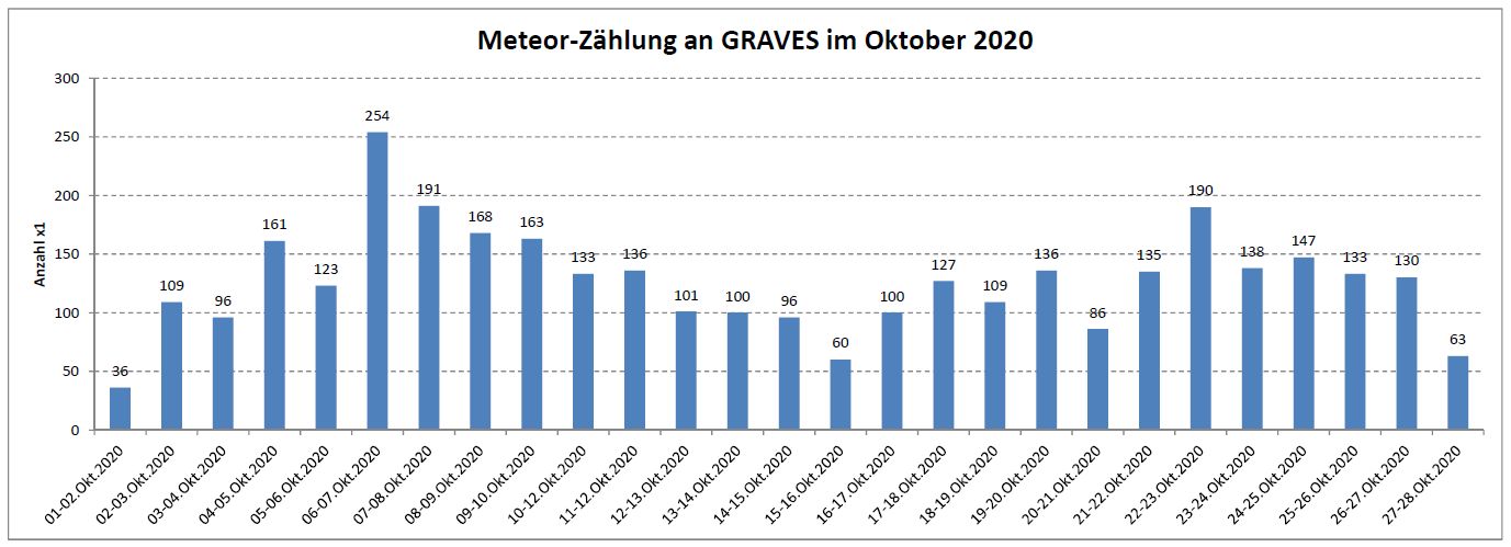 Meteor Statistik 20201028.jpg