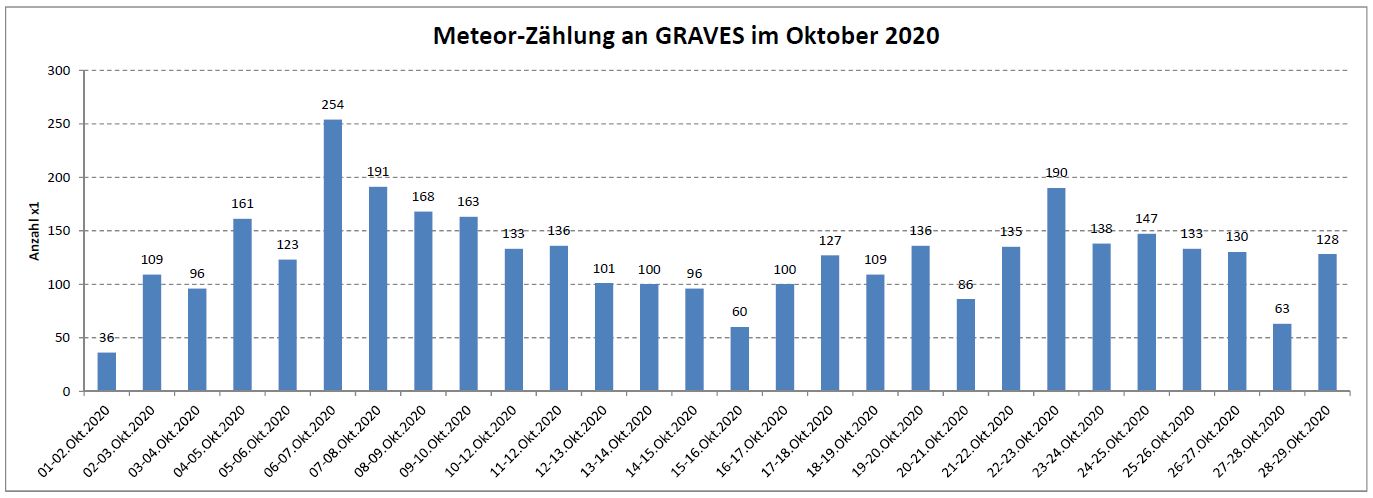 Meteor Statistik 20201029.jpg