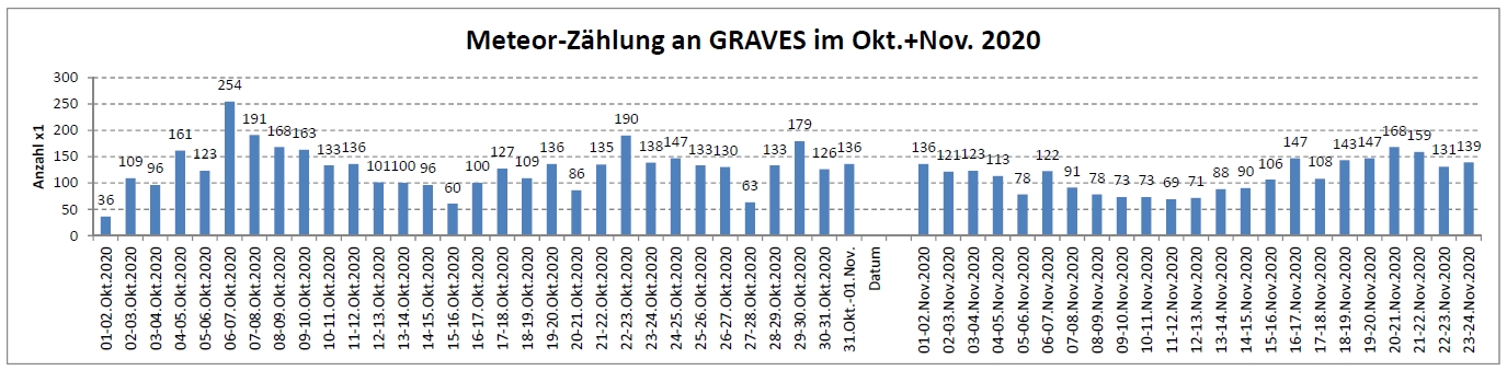 Meteor Statistik 24-11-2020.jpg