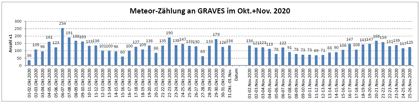 Meteor Statistik 26-11-2020.jpg