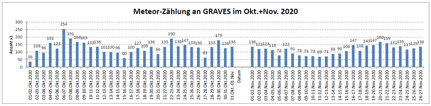 Meteor Statistik 27-11-2020.jpg