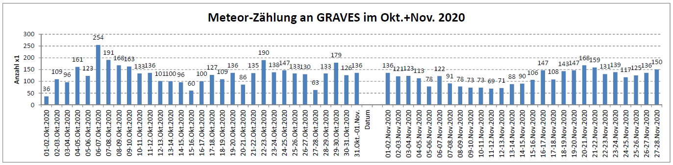 Meteor Statistik 28-11-2020.jpg