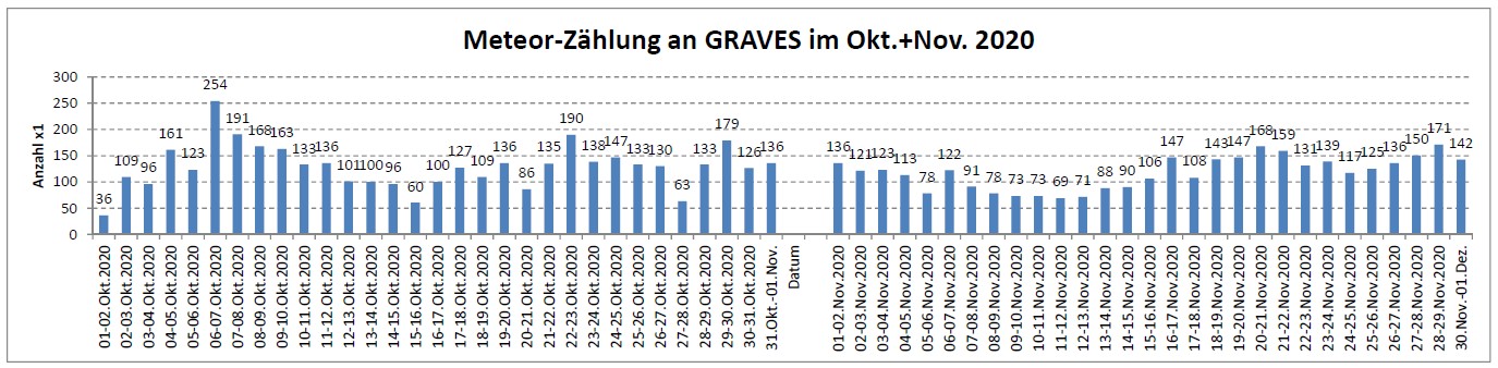 Meteor Statistik 30-11-2020.jpg