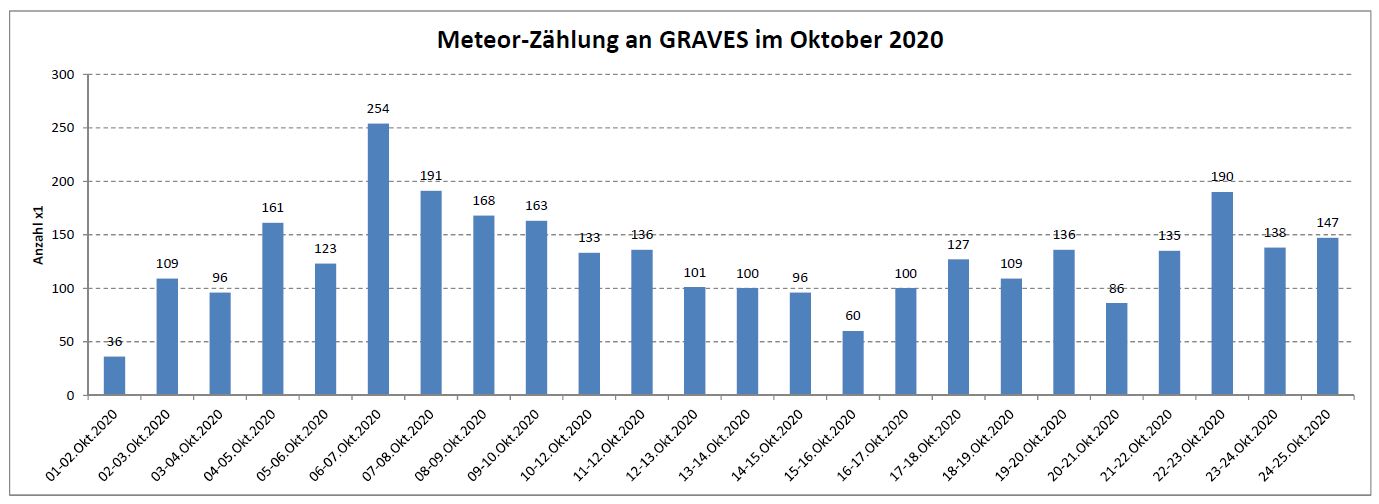 Meteor Statistik.jpg
