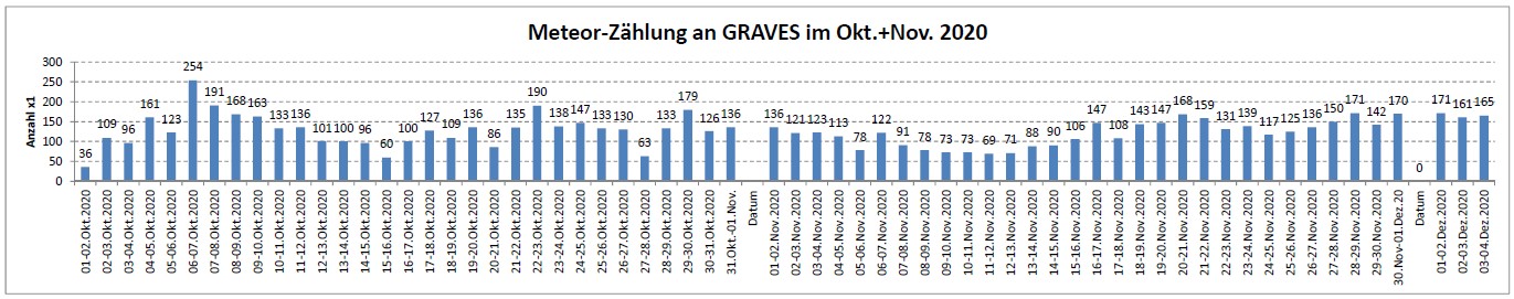 Meteor Statistik_04-Dez-20.jpg