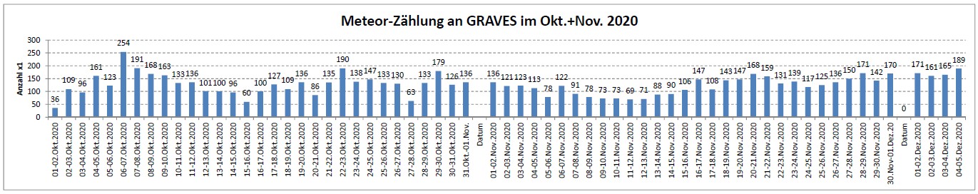 Meteor Statistik_05-Dez-20.jpg