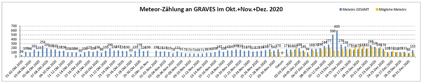 Meteor Statistik_1-1-21.jpg