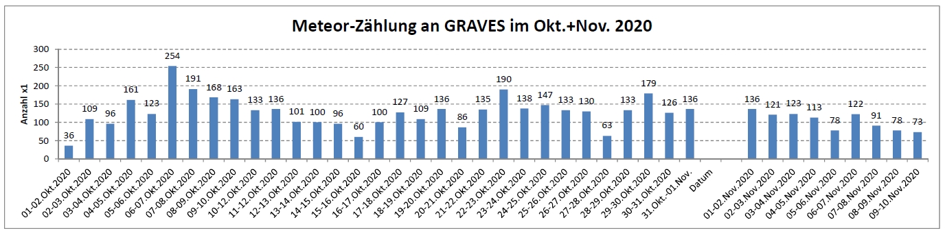 Meteor Statistik_10Nov.jpg