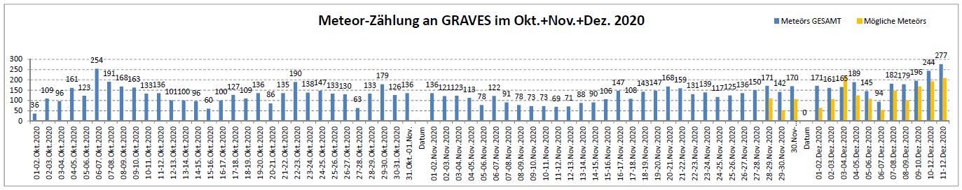 Meteor Statistik_12-Dez-20.jpg