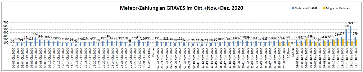 Meteor Statistik_15-Dez-20.jpg