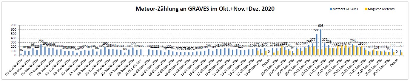 Meteor Statistik_2-1-21.jpg