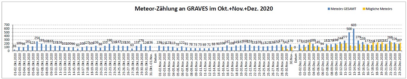 Meteor Statistik_24-12-20.jpg