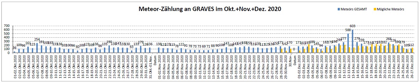 Meteor Statistik_27-12-20.jpg