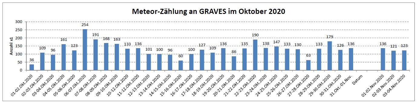 Meteor Statistik_4Nov.jpg