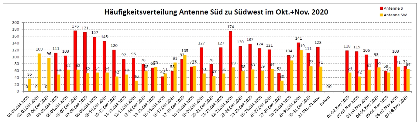 Meteor Statistik_S-vs-SW_8Nov.jpg