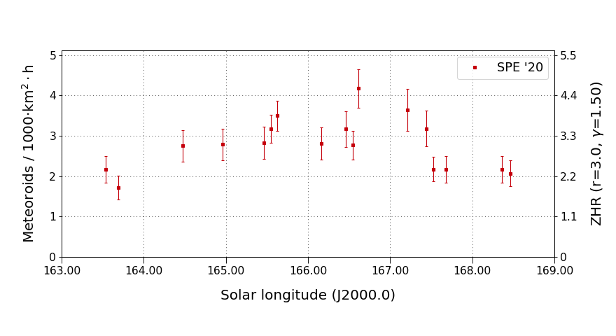 meteorflux (6).png