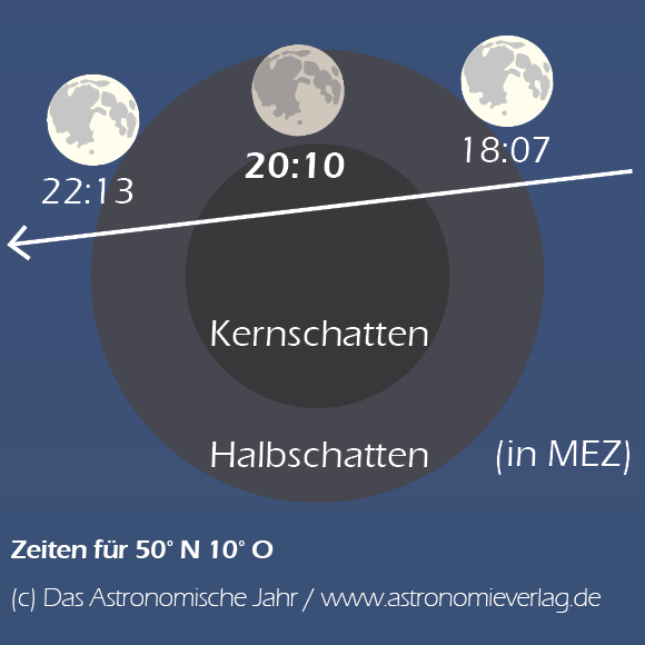 mofi-20200110_de.png
