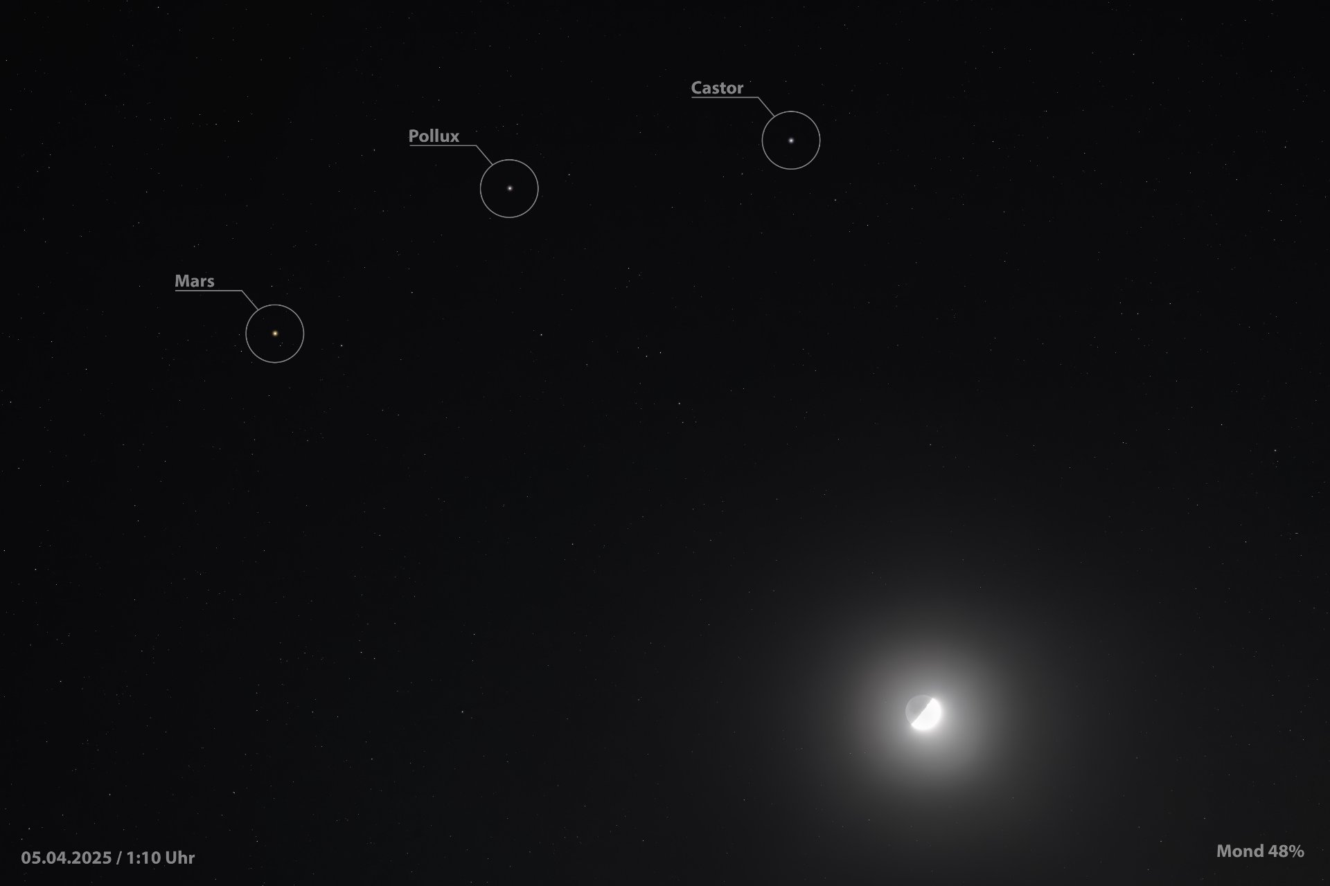 Mond - Mars - Pollux - Castor.jpg