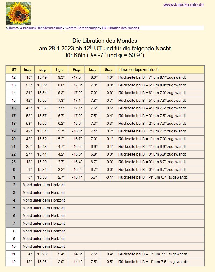 mondlibration_230128.jpg