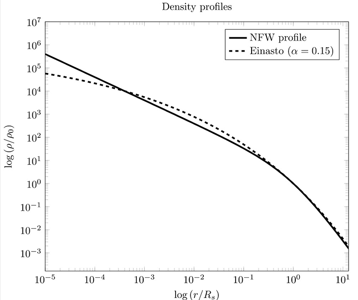NFW_and_Einasto_profiles.jpg
