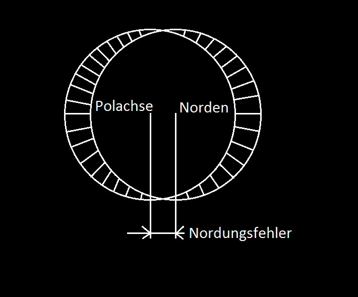 Nordungsfehler und Strichspur.png