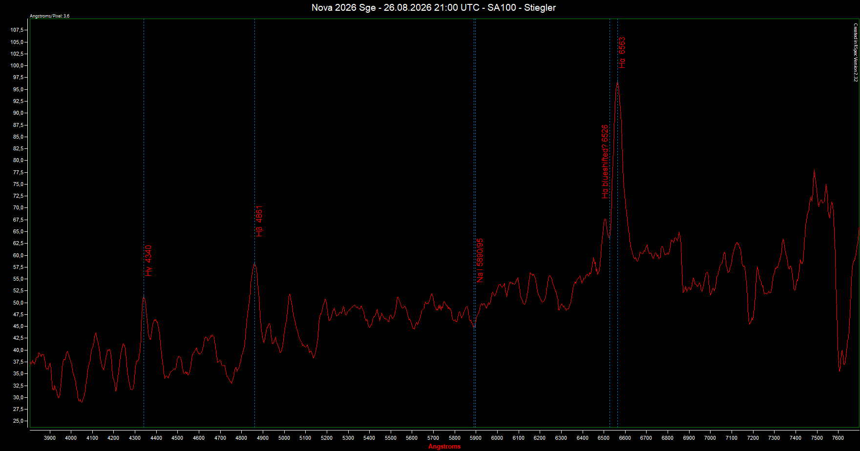 nova_sagitta_2026_2100_utc_flusskalib.png