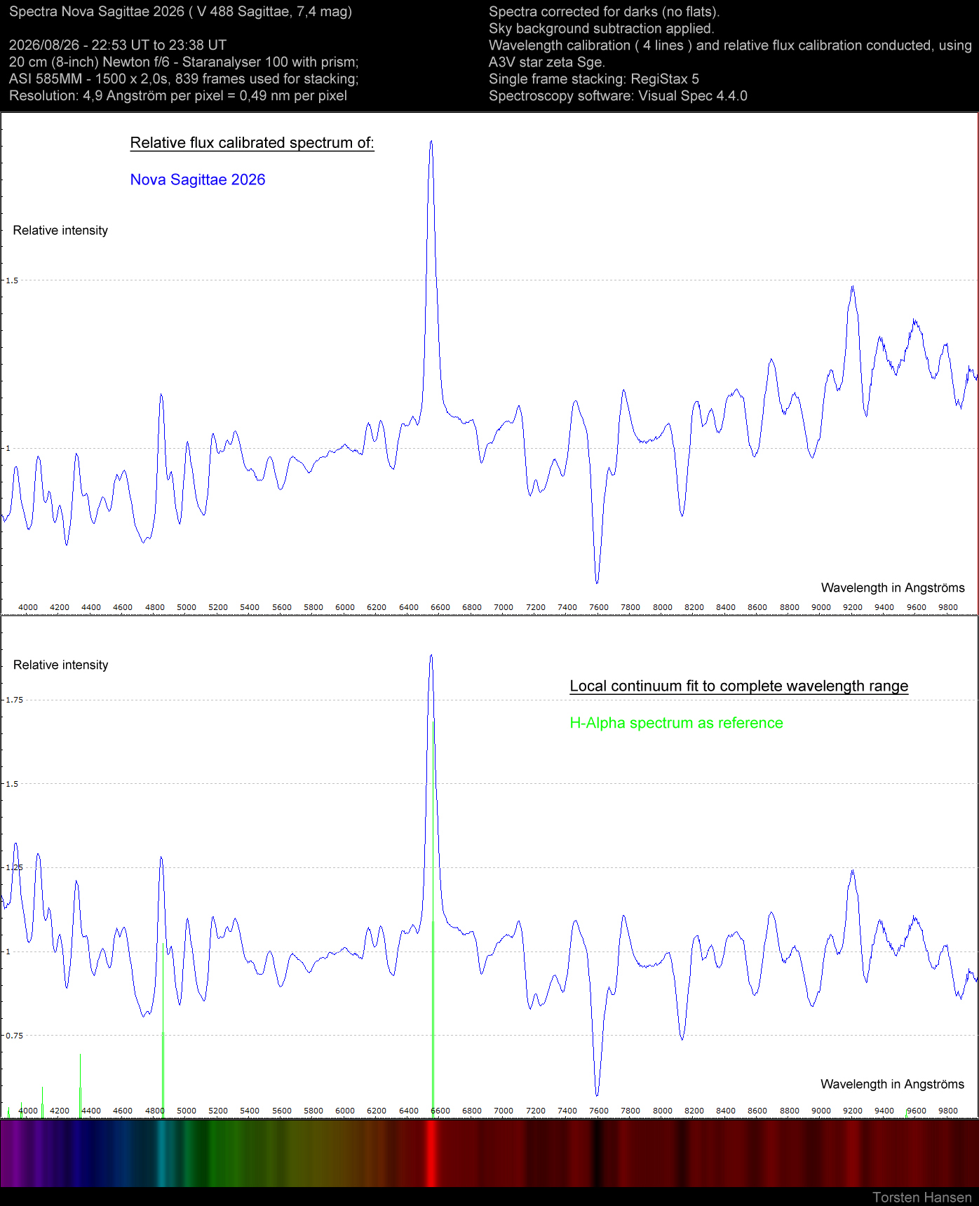 NovaSge20260826Analyse2.jpg