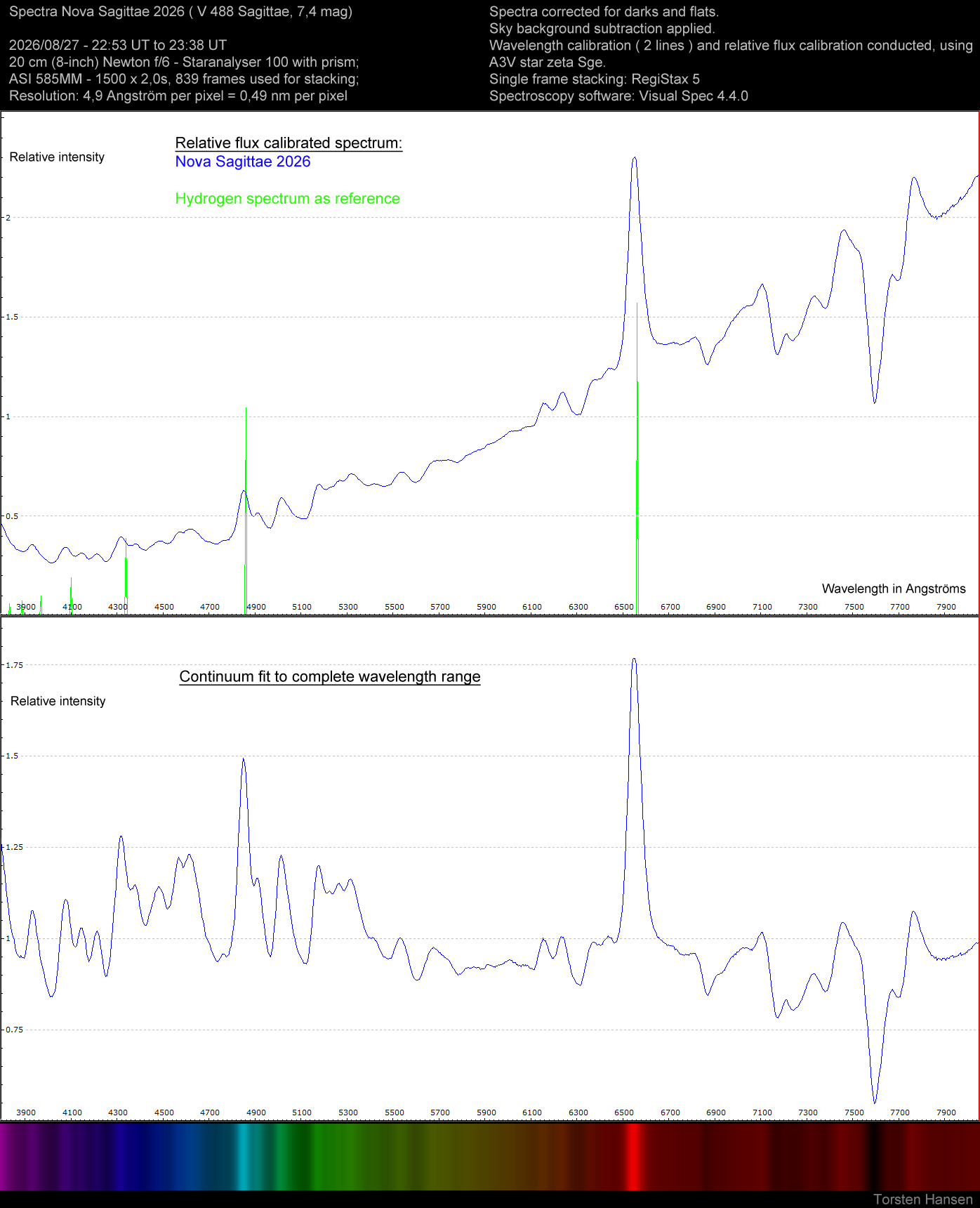 NovaSge20260827Analyse1.jpg
