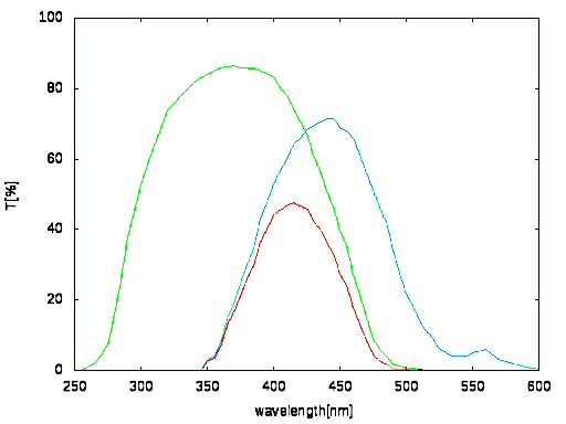 O47_and_BaaderDBlau.png