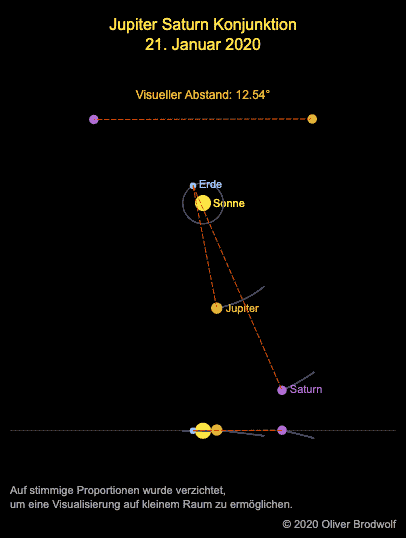 obbsonnensystem_animation_01.gif