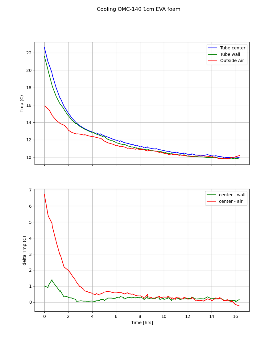 OMC-140_EVA_cooling.png