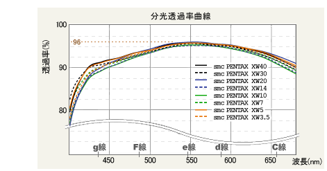 Pentax XW Transmission.gif