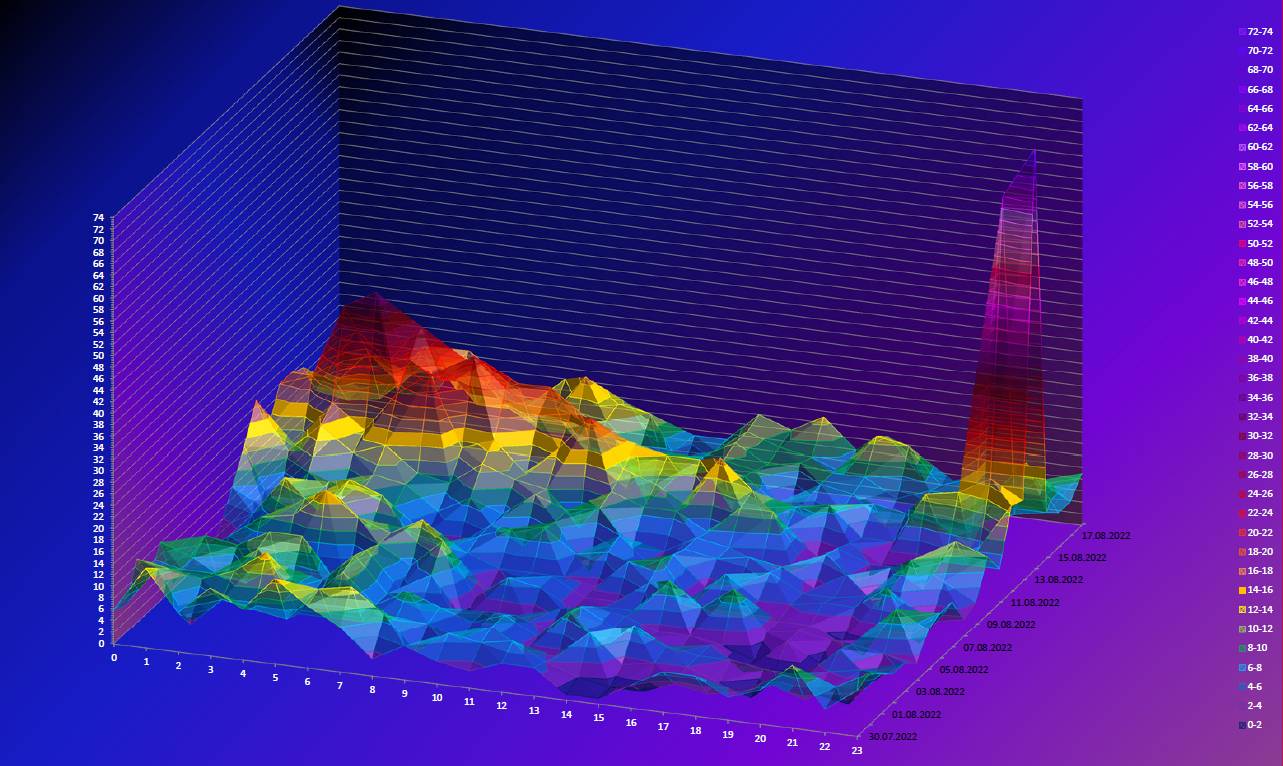 Perseiden_20220730-20220818_3d_Netz.jpg