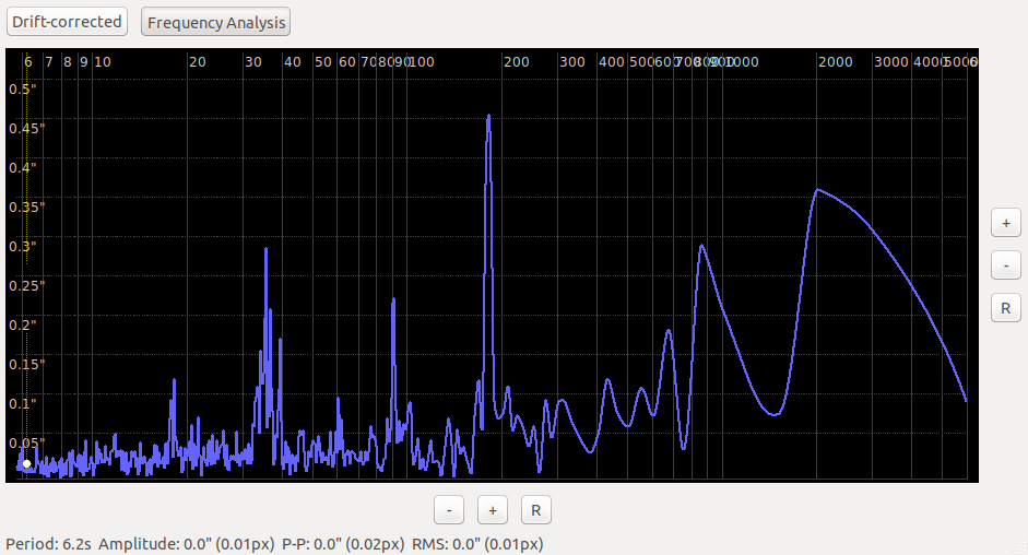 PHD2_Riemen_Freq2.png