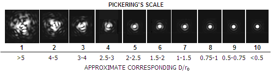 Pickerings Seeing Scale.png