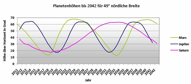 Planetenhoehen.jpg