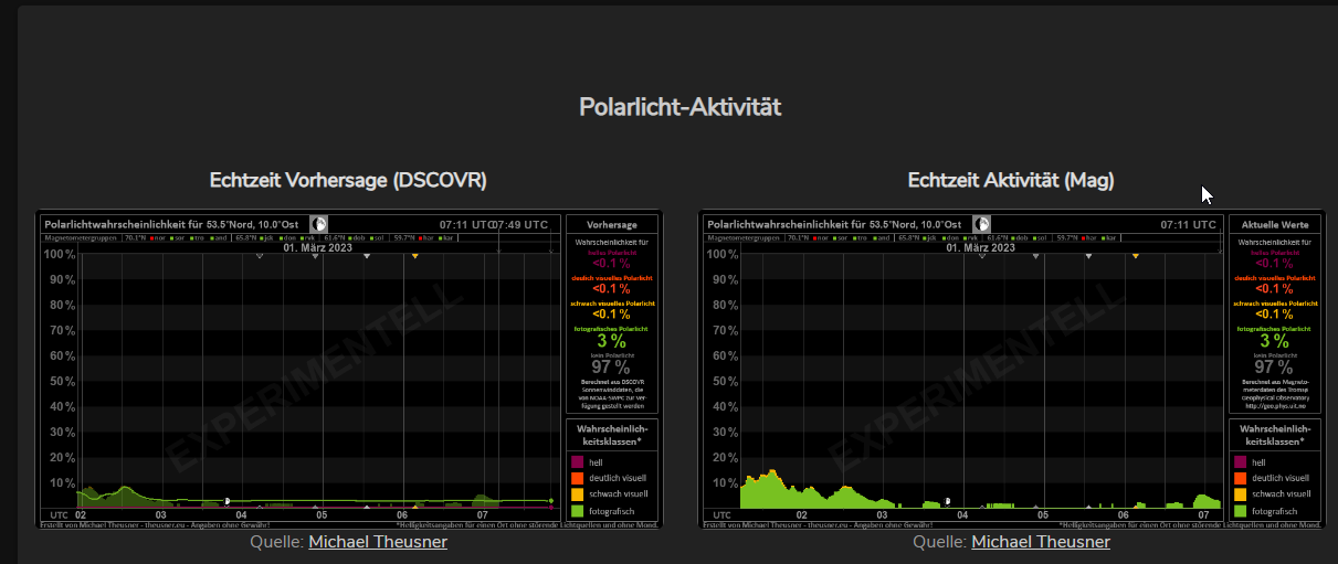 Polarlichtvorhersage.png