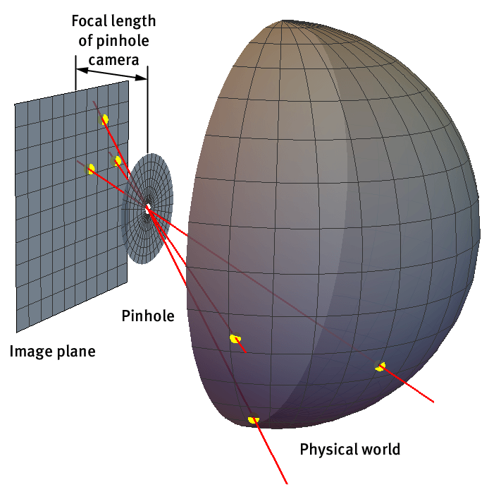 projecting_stars_from_the_image_plane_onto_a_sphere.png