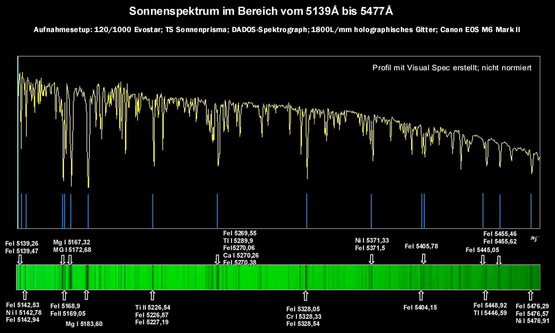 Projekt SP 5139nm  5477nm N.jpg