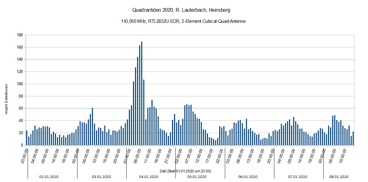 Quadrantiden-2020[6].jpg