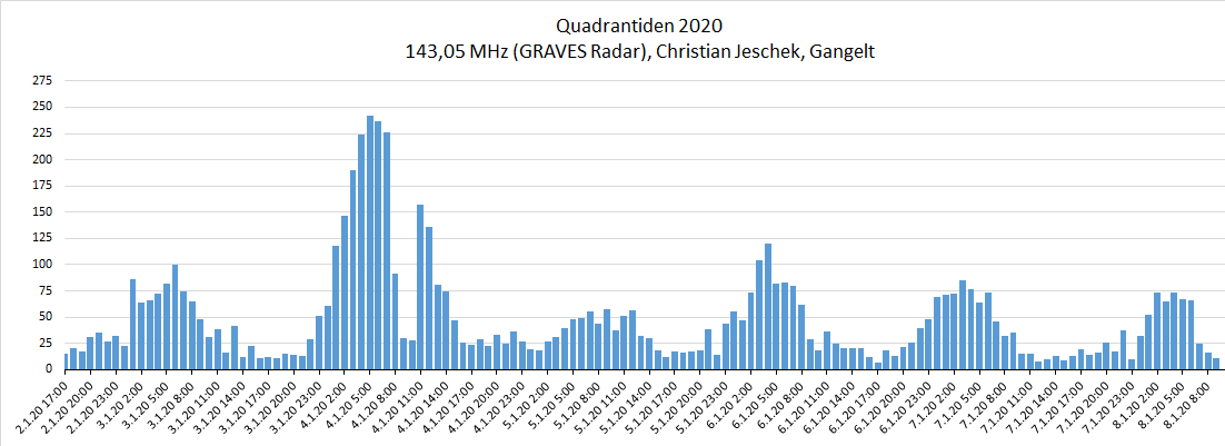Quadrantiden 2020.png