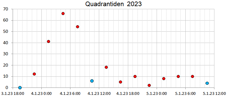 Quadrantiden 2023.jpg
